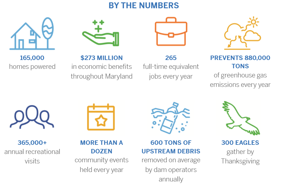 Conowingo-By-the-Numbers
